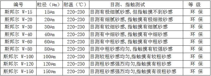 砂面粉